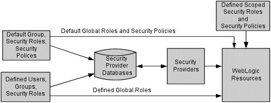 Description of Figure 4-1 follows