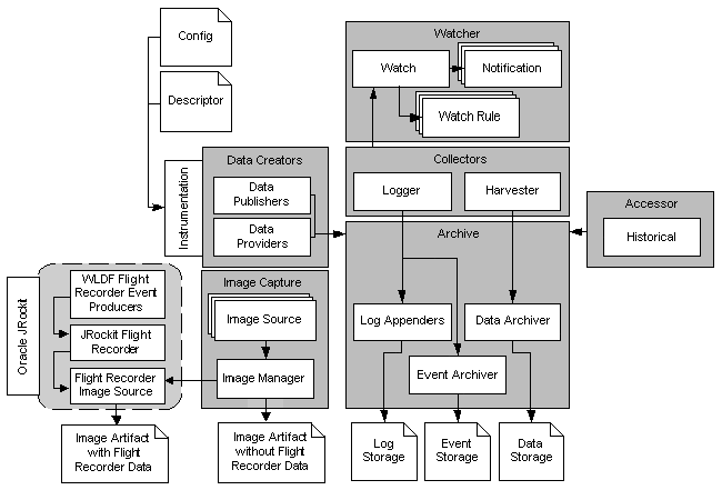 Description of Figure 2-7 follows