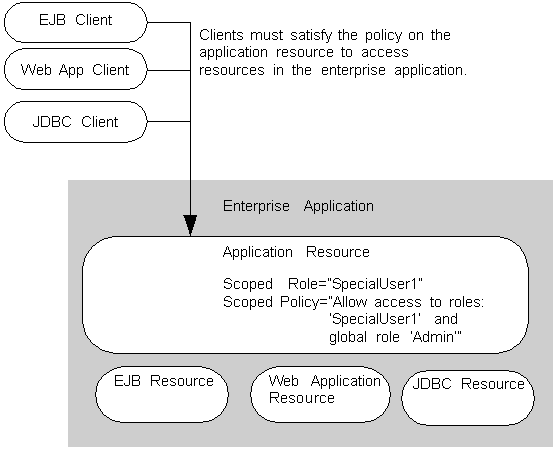 Description of Figure 3-2 follows