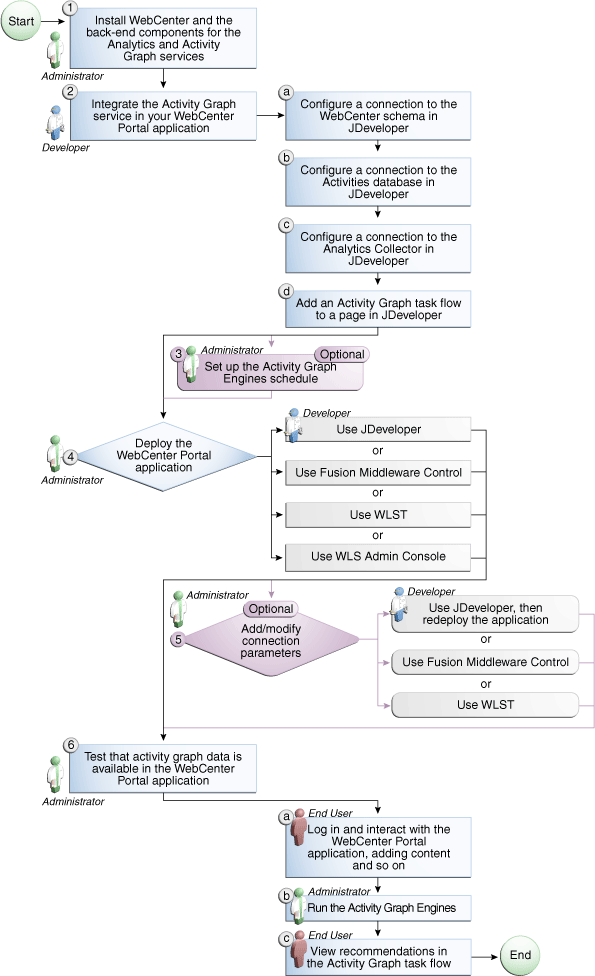 Description of Figure 45-5 follows