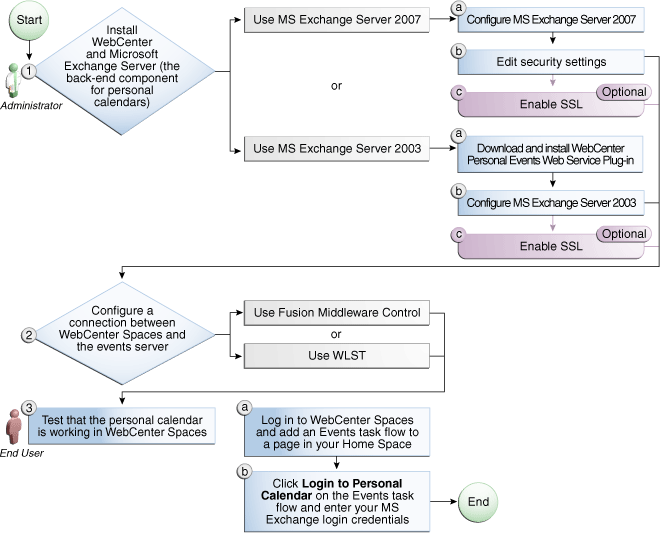 Description of Figure 15-1 follows