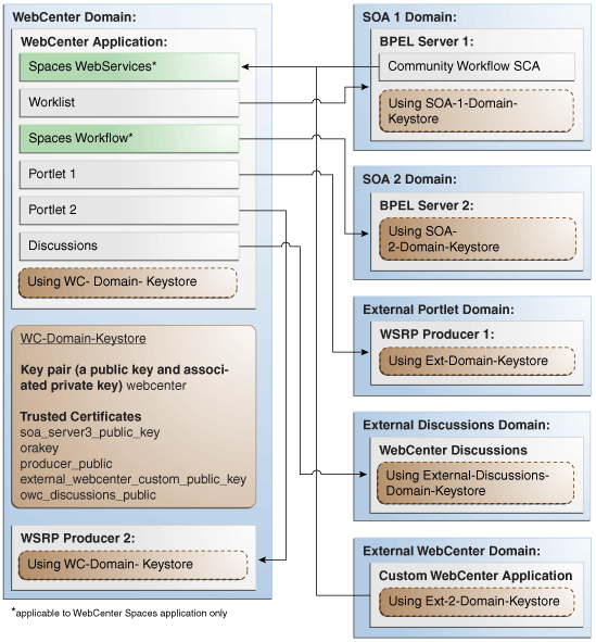 Description of Figure 32-16 follows