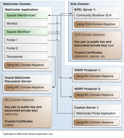 Description of Figure 32-11 follows