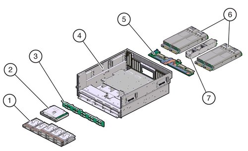 image:The illustration shows an exploded view of the system.