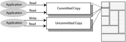 isolation level repeatable read vs read committed