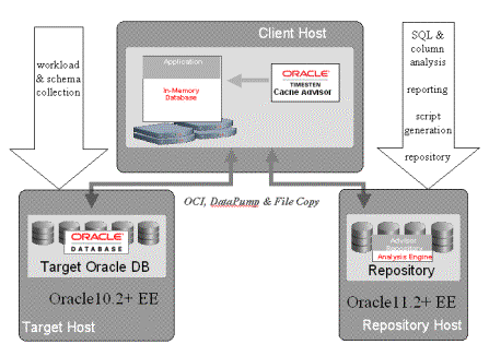 Description of Figure 10-1 follows