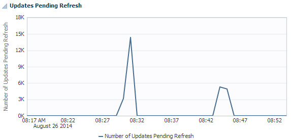 Description of Figure 12-15 follows