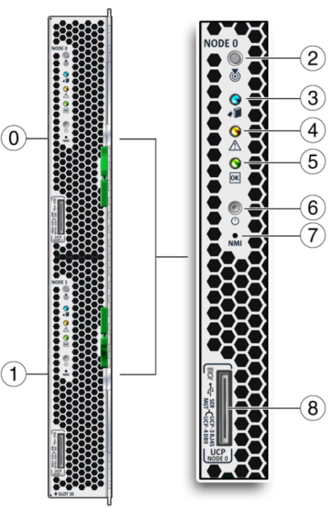 Gráfico que muestra el panel frontal del módulo de servidor.