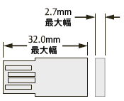 サポートされている USB フラッシュドライブの物理的なサイズを示す図