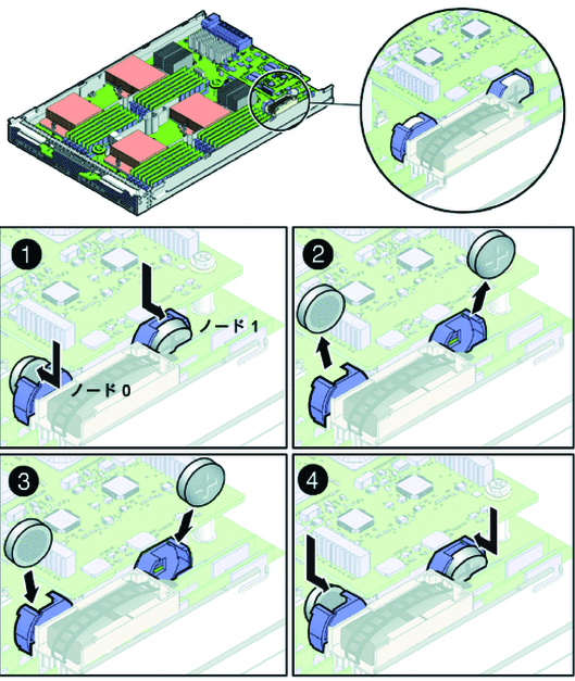 システムバッテリの交換方法を示す図。