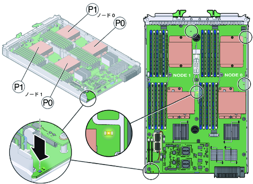 CPU とヒートシンク構成部品の場所と名称を示す図。