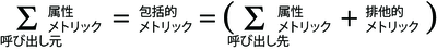 メトリックス間の関係を示す等式