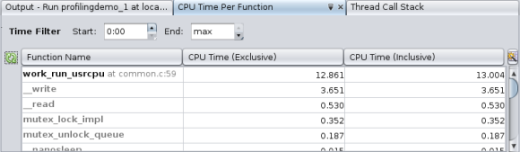 関数に対する CPU 使用状況の詳細