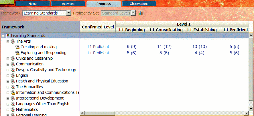 My Progress Area