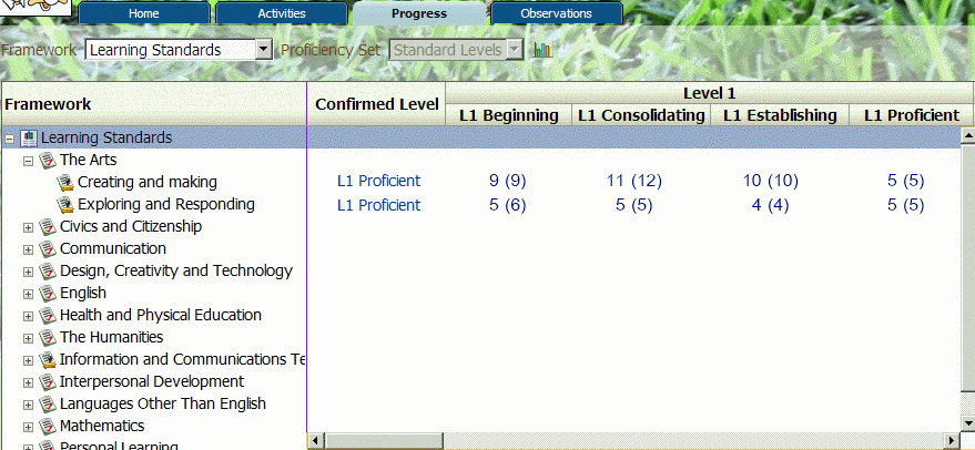 My Progress Area