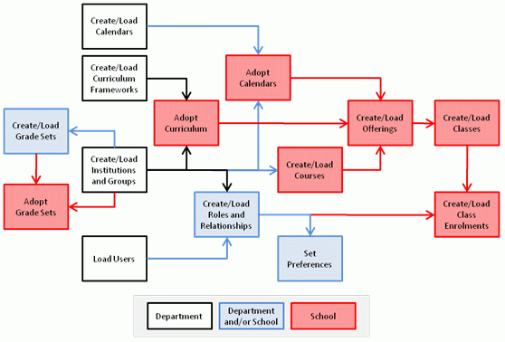 Surrounding text describes Figure 7-1 .