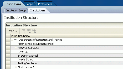 View Institution Structure page