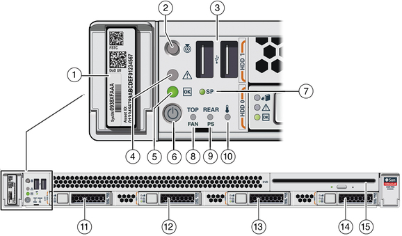 image:Figure showing the front panel of the Sun Server X3-2 with four 2.5-inch drives and DVD.