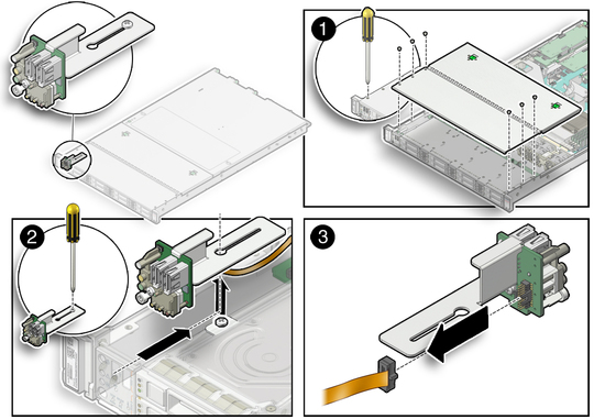 image:Figure showing how to remove the front indicator module (FIM) from server with 2.5-inch storage drives.