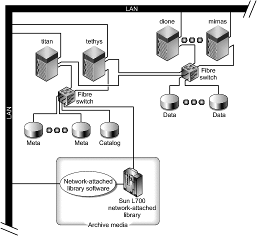 image:shared file system configuration