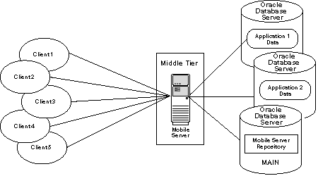 Description of Figure 2-3 follows