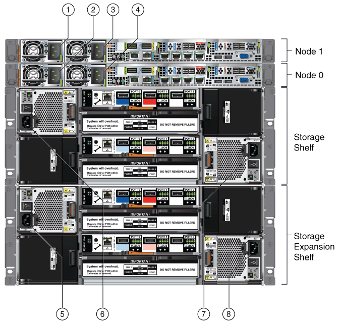 Description of Figure 3-8 follows