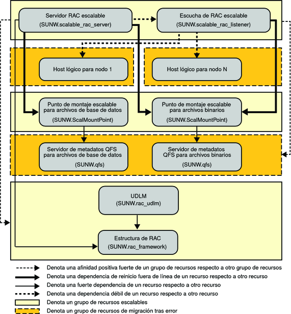 Diagrama con la configuración de Oracle 9i con un sistema de archivos