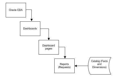 Description of Figure 2-1 follows