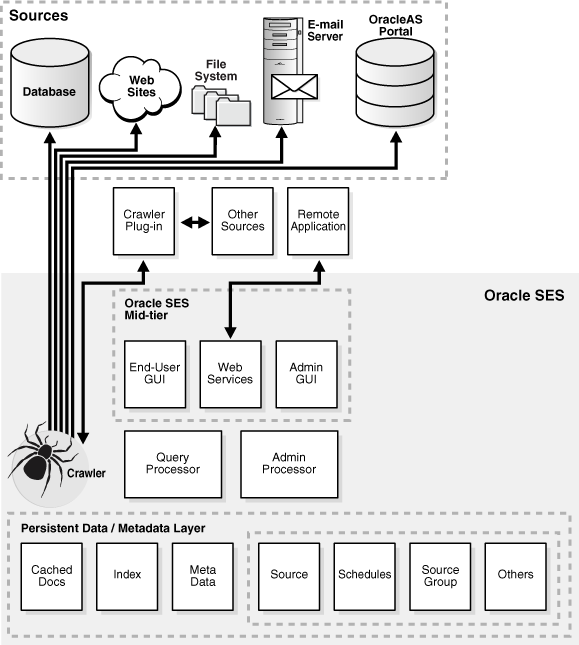 Description of Figure 1-1 follows