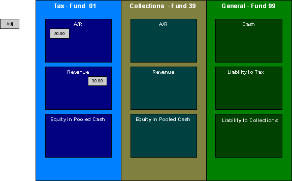 Tax Levy Fund Example