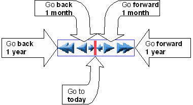 Timeline Time Adjustment