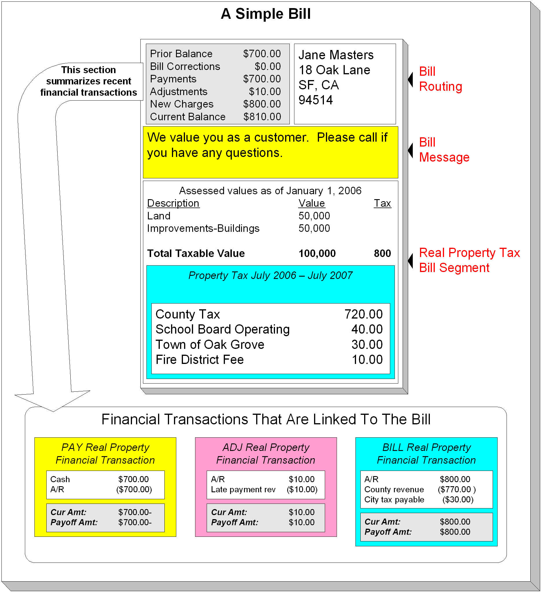 Simple Bill