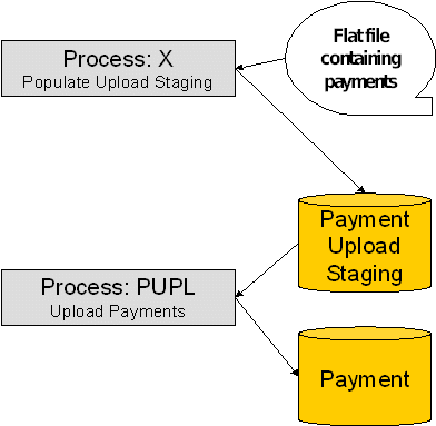 Payment Upload Process