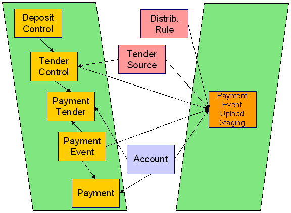 C1-PEPL2 Background Process