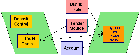 C1-PEPL1 Background Process