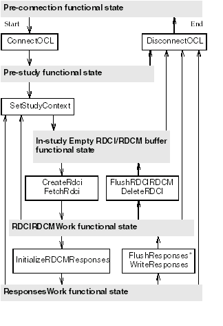 Description of func_st_trans_diag.gif follows