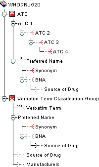 This figure shows WHO-Drug Dictionary in the navigator tree. This figure shows WHO-Drug Dictionary in the navigator tree.