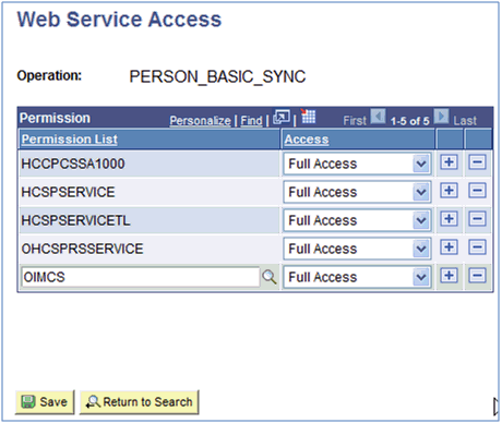 This screenshot displays the permission list with Full Access