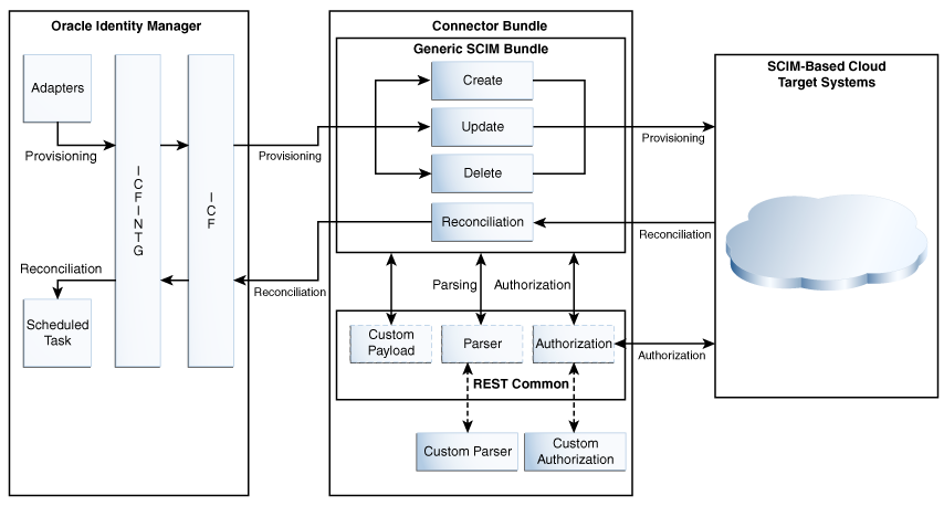 Description of Figure 1-1 follows