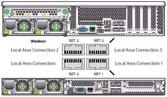 image:Picture of the back of two sample servers, showing the network                     ports.