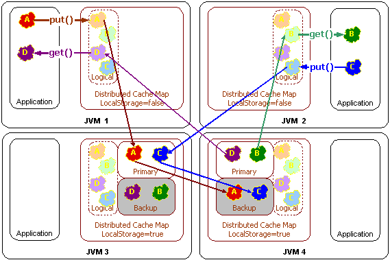 パーティション・キャッシュ(記憶域)の概念図