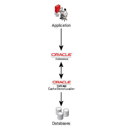 ]CoherenceAv[`