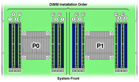 image:Figure showing the DIMM population order.