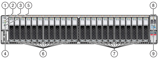 image:Figure showing the front panel of the Sun Server X3-2L with twenty-four 2.5-inch drives.