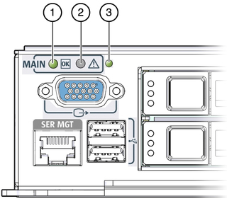 image:Graphic showing the main module LEDs.