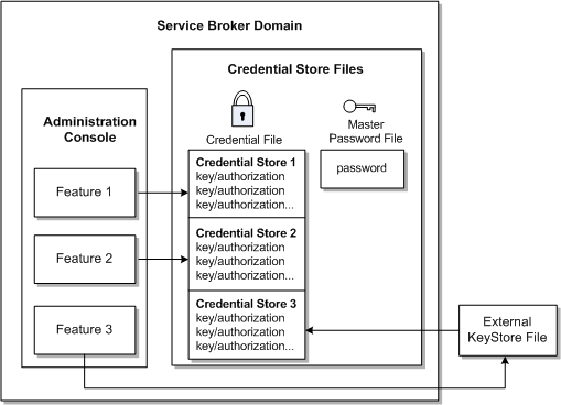 Description of Figure 7-2 follows