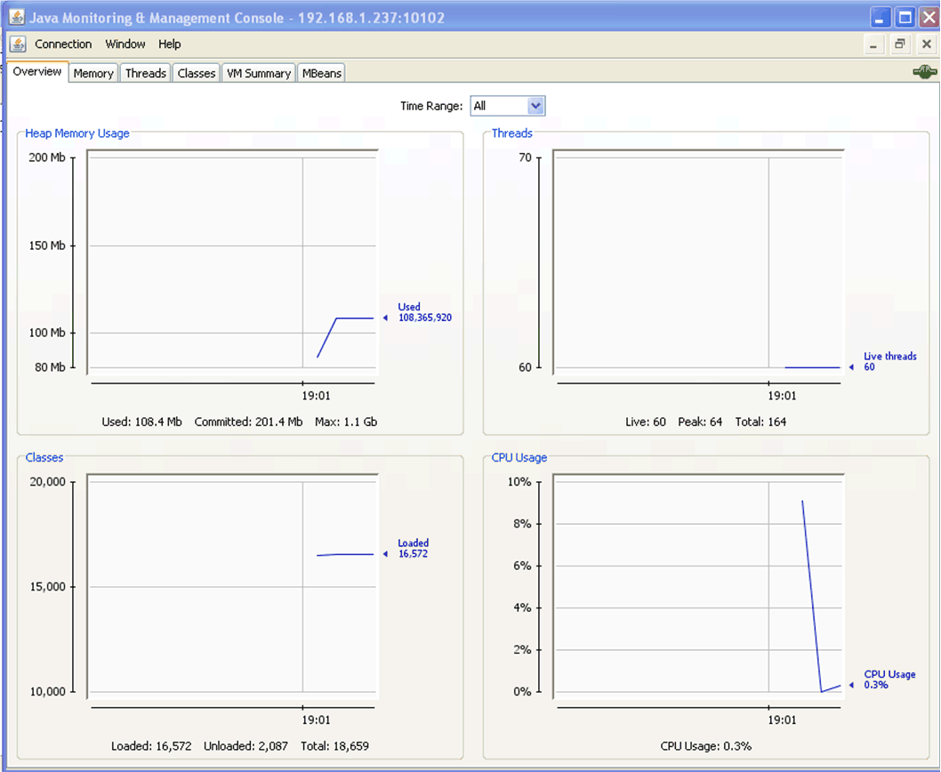 Java Monitoring and Management Console dialog box.