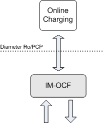 IM-OCF architecture