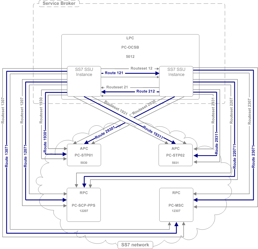 Example of a routes configuration.