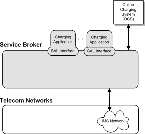 Surrounding text describes Figure 1-2 .